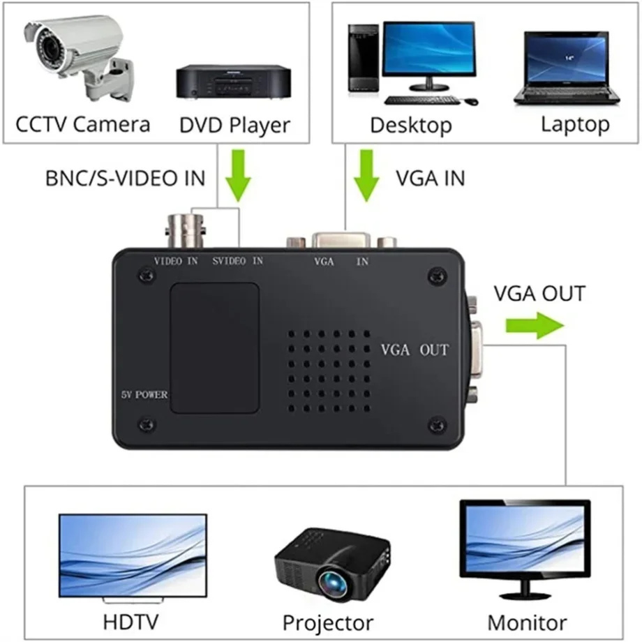 PzzPss BNC S-Video VGA to VGA  - Pc Gaming Vr のレビューと価格