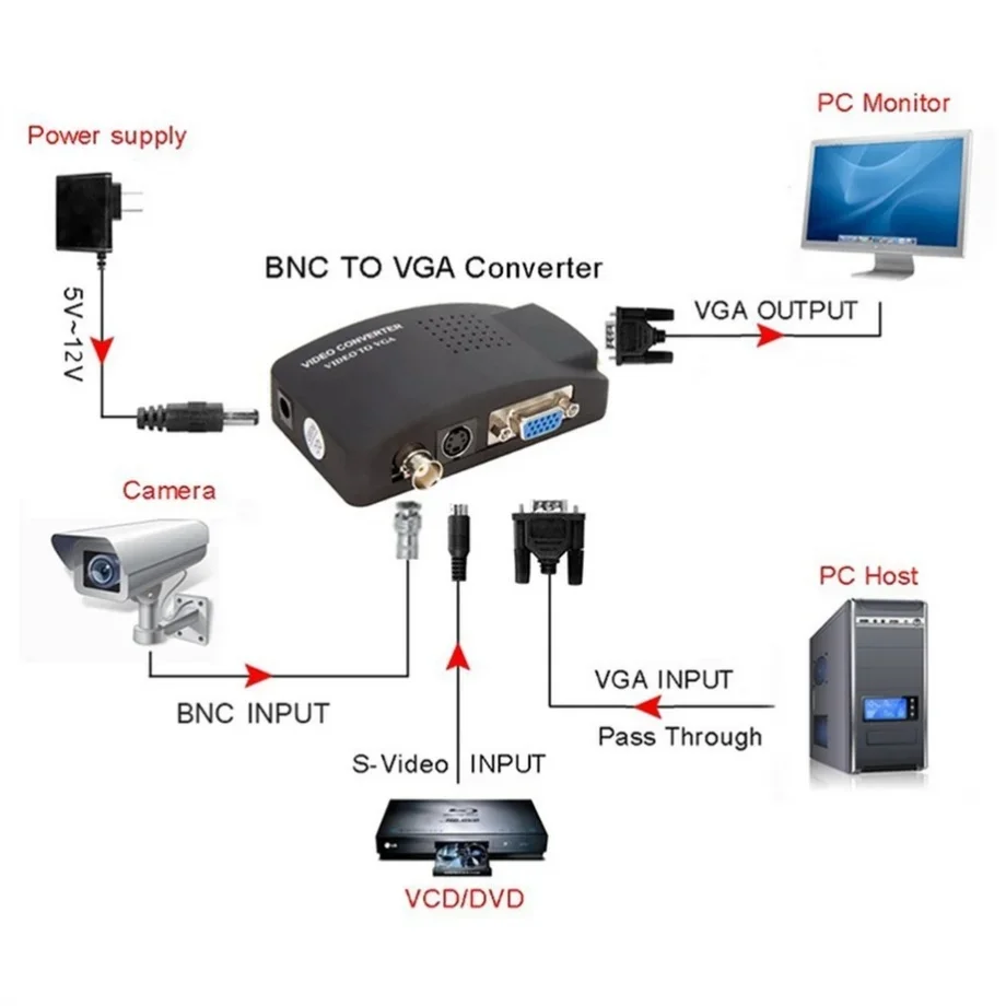 PzzPss BNC S-Video VGA to VGA  - Pc Gaming Vr のレビューと価格