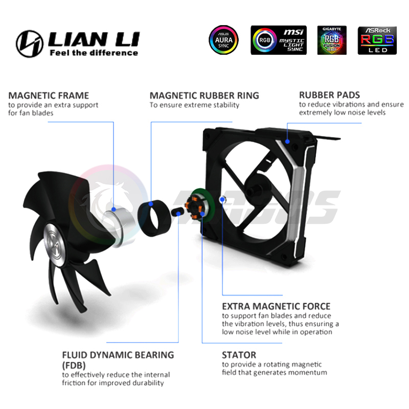 LIAN LI UNI FAN SL140 V1 モジュラー - Pc Gaming Lian Li のレビューと価格